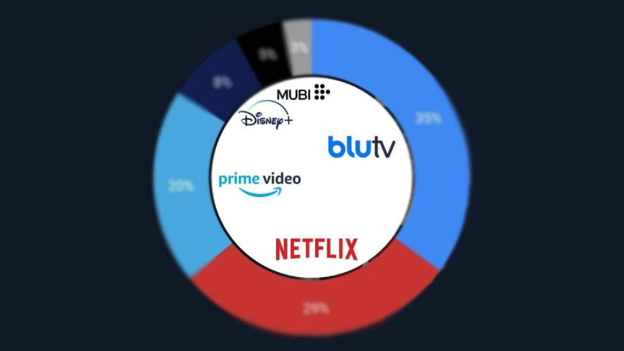 Türkiye'de en çok izlenen platform belli oldu! 14 9 5